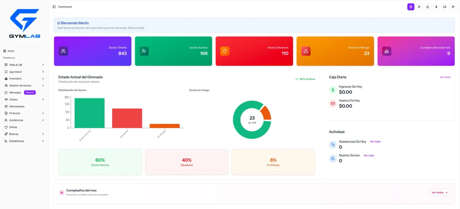 Panel de GymLab con socios activos, deudores y en riesgo